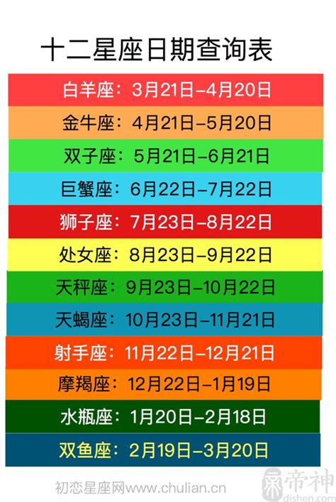 1/20生日星座|【十二星座日期/月份表】想要查星座生日是幾號？快。